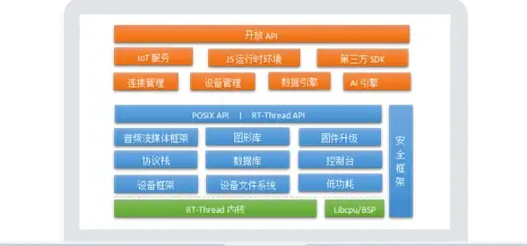 高速网络🚀低延迟｜洛杉矶GIA/CUII/CMIN2线路VPS，网络高峰期依然畅通