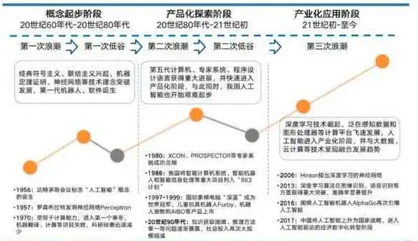 高防安全,三大运营商-超信云福州机房三大运营商高防节点介绍