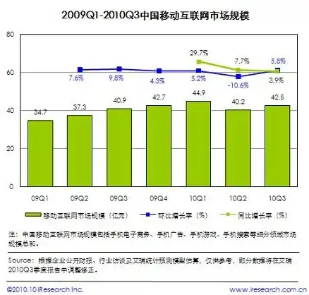 云主机,网络方案-香香云云主机支持公网和内网方案对比
