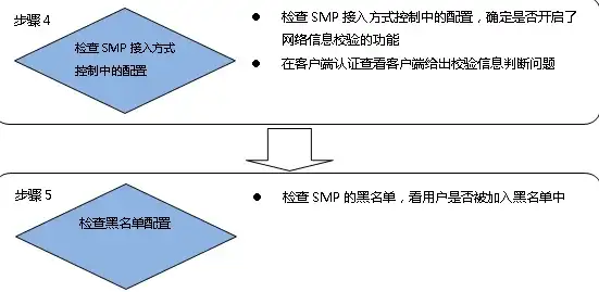 美国云服务器🚀高性能VPS推荐｜犹他州Ryzen9 5950X年付99元超值选择