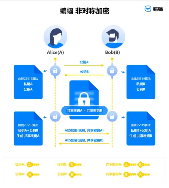 🚀网站优化新风潮｜高效流量突破秘籍—搜狗站长平台深度揭秘【SEO提效指南】