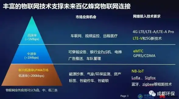 CDN优化,成本控制-山东区域CDN机房降本增效案例