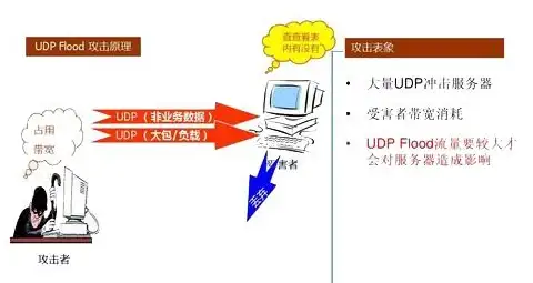 攻略🔥真三国无双起源讨伐董卓高难奖杯达成全解析