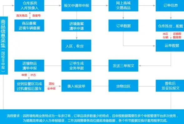 关键词 前端创意演绎🔥动感ASP弹窗必学技巧—提醒与提示实现方案【实用技术指南】