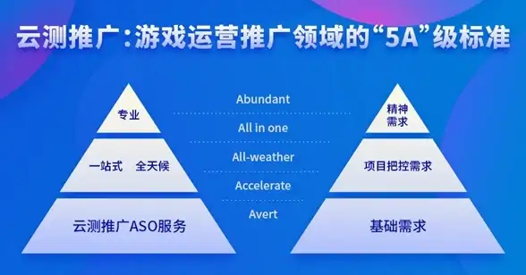 高防,速度测试-腾达互联高防新加坡站点的速度体验