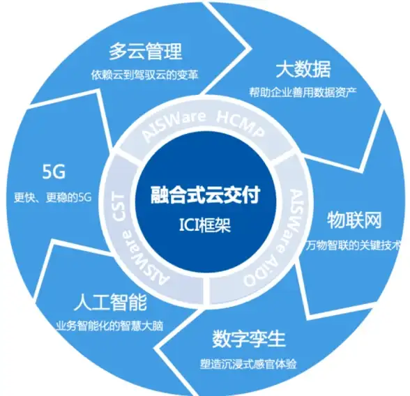 ASMLIB ORACLE 报错 ORA-15183:ASMLIB初始化错误 故障修复与远程处理