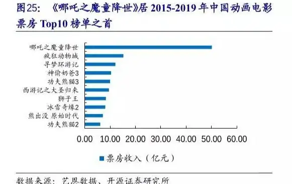 网络分析,运营商研究-中华电信、CMI网络环境深度分析