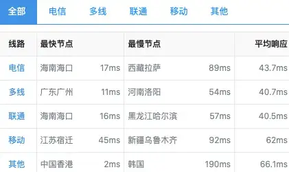 装备·升级·攻略 龙傲天模拟器新人必看超全升级路线详解！