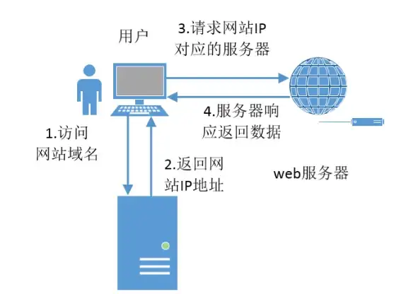 奇幻｜揭秘｜热血 高殿战记》斯特劳德人物背景大揭秘！