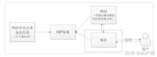 策略宝典✦团队协作✦阵容搭配 剑与远征：启程荒败沙场全攻略！