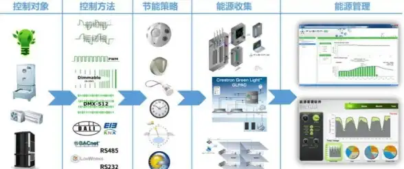 洛杉矶VPS 稳定线路｜搬瓦工USCA_2机房详细测评与使用体验