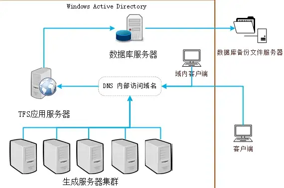 跨网操作安全指南—玩转TFTPD32远程配置！技术实用速递│深度解析