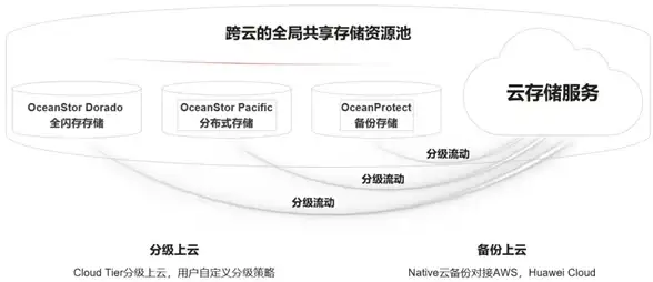 配置技巧 FTP服务器地址设置详解与实用提示 网络运维必读】