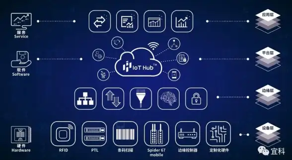 Redis 时间管理 Redis让时光流转，轻松设置与掌控时间