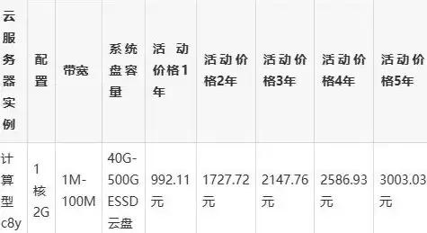 Redis建表 Redis数据表：在Redis中如何创建数据表，怎么实现Redis的数据表结构