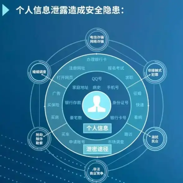Oracle 记录 Oracle实操获取指定相关记录的高效方法