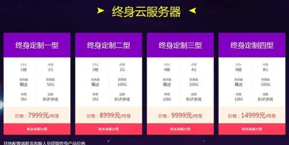 台服游戏玩家必看！海外云服务器避坑指南—游戏出海·避雷秘籍