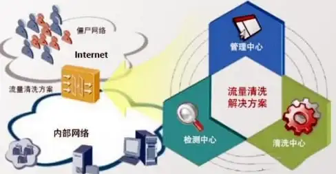 热门技术｜高能定制 SharkTech中文游戏服务器方案—深度解析 解决方案】