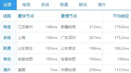 手游攻略🔥神仙道飞卫声望快速获取全解析技巧分享