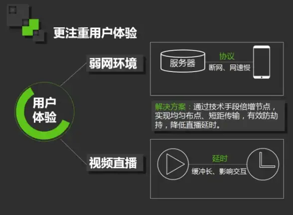 教育信息化,网络加速-教育网与CDN互通在湖北宜昌的市场前景