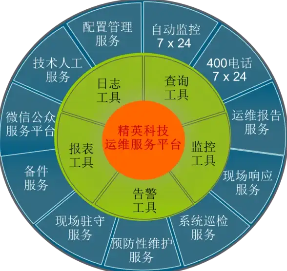 联机🔥攻略技巧 教你快速获取《七日世界》玩家联机消息秘诀