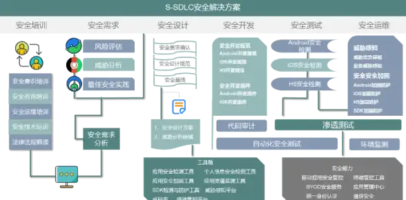 高防云,专线选择-鹏博士和科技网专线用户如何选择宿迁高防云