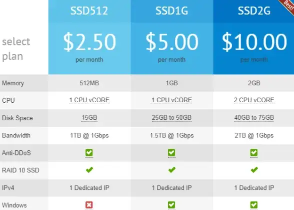 Oracle报错|数据类型不兼容 ORA-40232 transactional input列类型错误远程修复方法