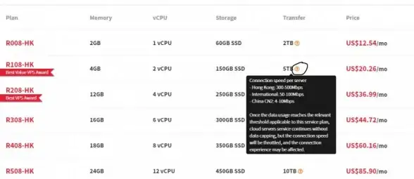 Oracle报错 用户管理 ORA-32596:ALTER USER或CREATE USER选项重复 远程故障修复方法