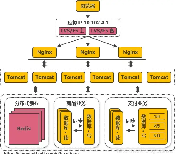 WAMP环境 PHP解析 wamp无法解析php代码，php在html中无法正常显示解决方法