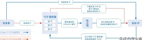 攻略宝典 全流程详解 默哀同道会 神之亵渎下层收集全攻略指南