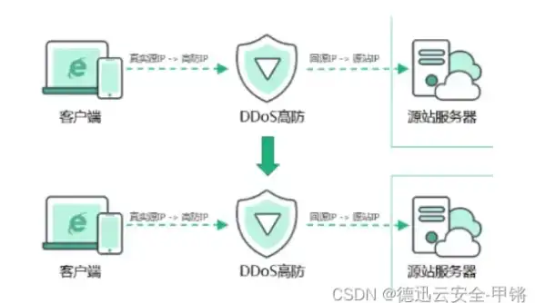 攻略宝典 全流程详解 默哀同道会 神之亵渎下层收集全攻略指南