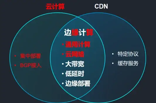高防服务器,多线路推荐-选威海高防机房，江苏奇卡酷多线路服务器推荐