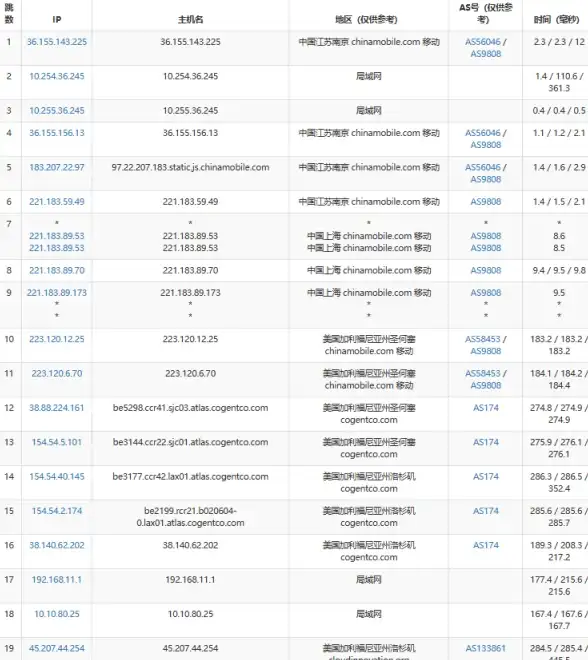 关联导航｜安全合规必看！科技安全洞察：全新网站VPS推荐&导航风险规避指南【深度解析】