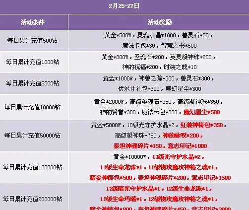 数据库优化|性能提升|利用索引技术增强嵌入式软件的性能与效率