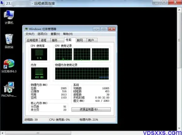 连接未来 数智升级利器！北京联通拨号VPS赋能企业新发展┃科技数码