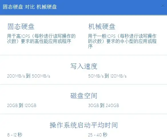 游戏攻略●装备推荐●高效指南｜螺旋勇士》黑暗君王最强配件全解析！
