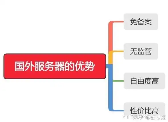 高防御,数据安全-高防机房对比：江苏宿迁蓝海科技解决方案