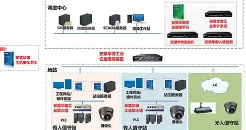 安全提示丨揭秘Quotev合规组网新策略—网络防护实用指南🌟网络安全必读