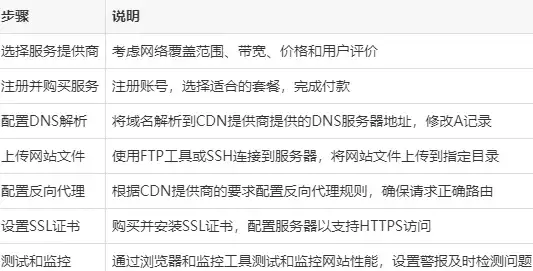 移动开发新趋势｜速查必读：微信WAP应用构建实用指南—高效开发秘籍【实用干货】