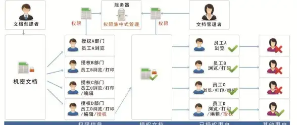 高防安全🛡原生IP🌐bitsflow美国盐湖城VPS：强力防护与纯净IP资源的理想选择