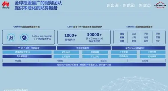 实战测试vultr圣保罗云服务器速度表现详细分析