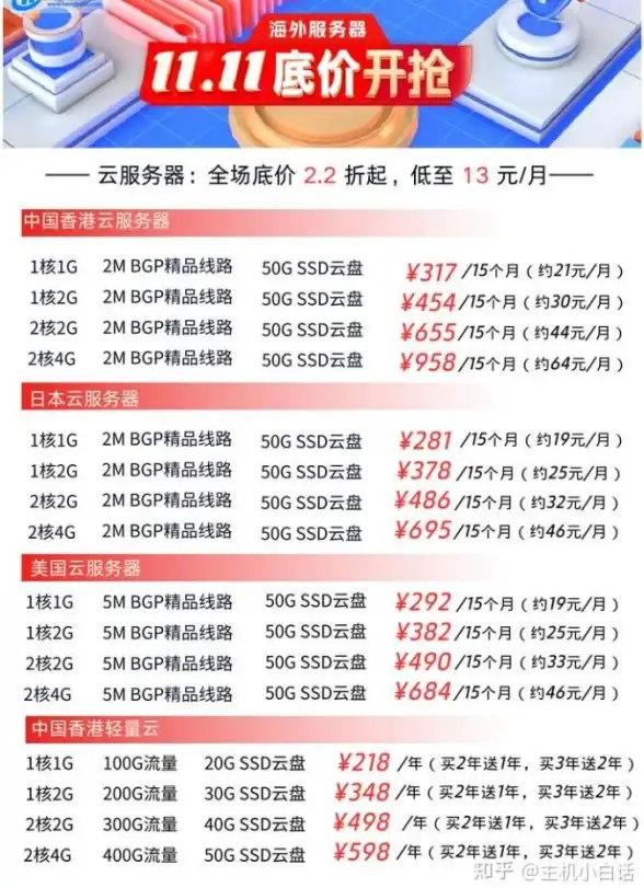 格斗🔥技巧🔥入门｜谁更适合新手？拳皇97京与辉辉特点深度解析！