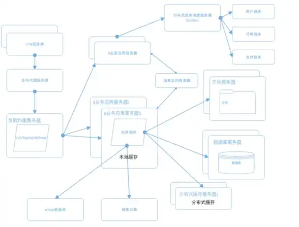 前端开发|循环控制 ajax中如何在for循环内实现跳出并终止后续ajax请求