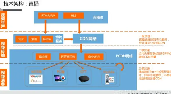 隆鼻、瘦脸不知从何入手？新氧青春APP为你提供全程专业指导！