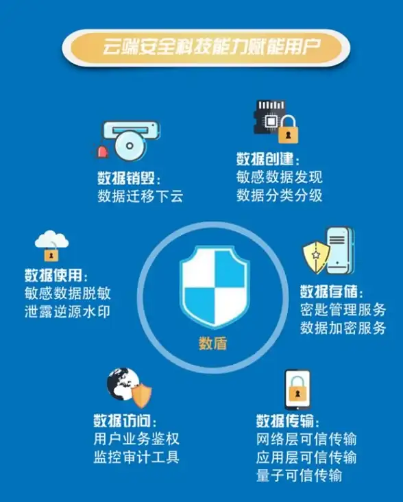 前端视觉新趋势｜酷炫转场动画实用秘籍，刷新用户体验感受！动画创新】