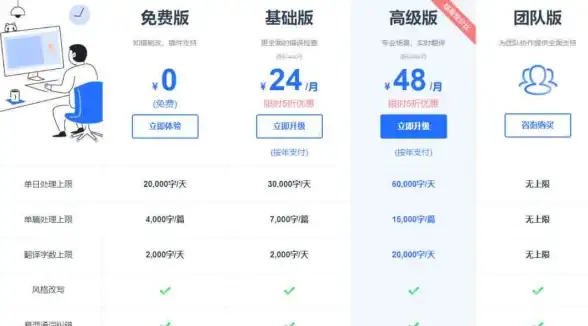 JSON语法 字符编码 json转义字符有哪些;JSON转义字符详解