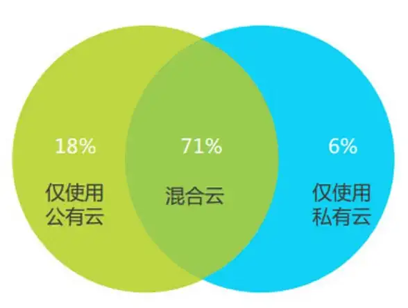 CDN布局,战略枢纽-马鞍山机房在全国CDN服务中的战略意义