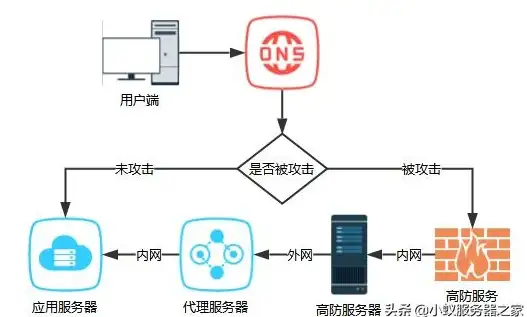 数据库设计 数据库规范 数据库宽度设计指南」怎么设计数据库的宽度