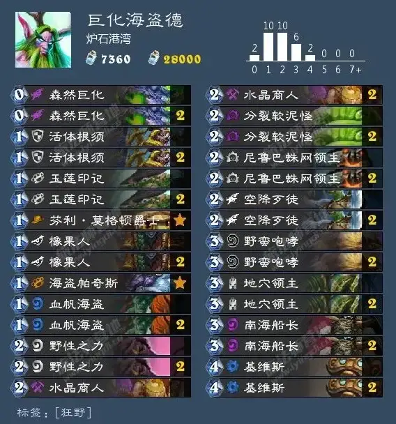 攻略🔥光遇梦想季明制帽详解技巧全指南
