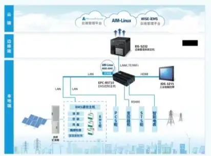 低代码平台|开发者生态 YonBuilder+APICloud，用友以双平台战略壮大低代码开发者生态
